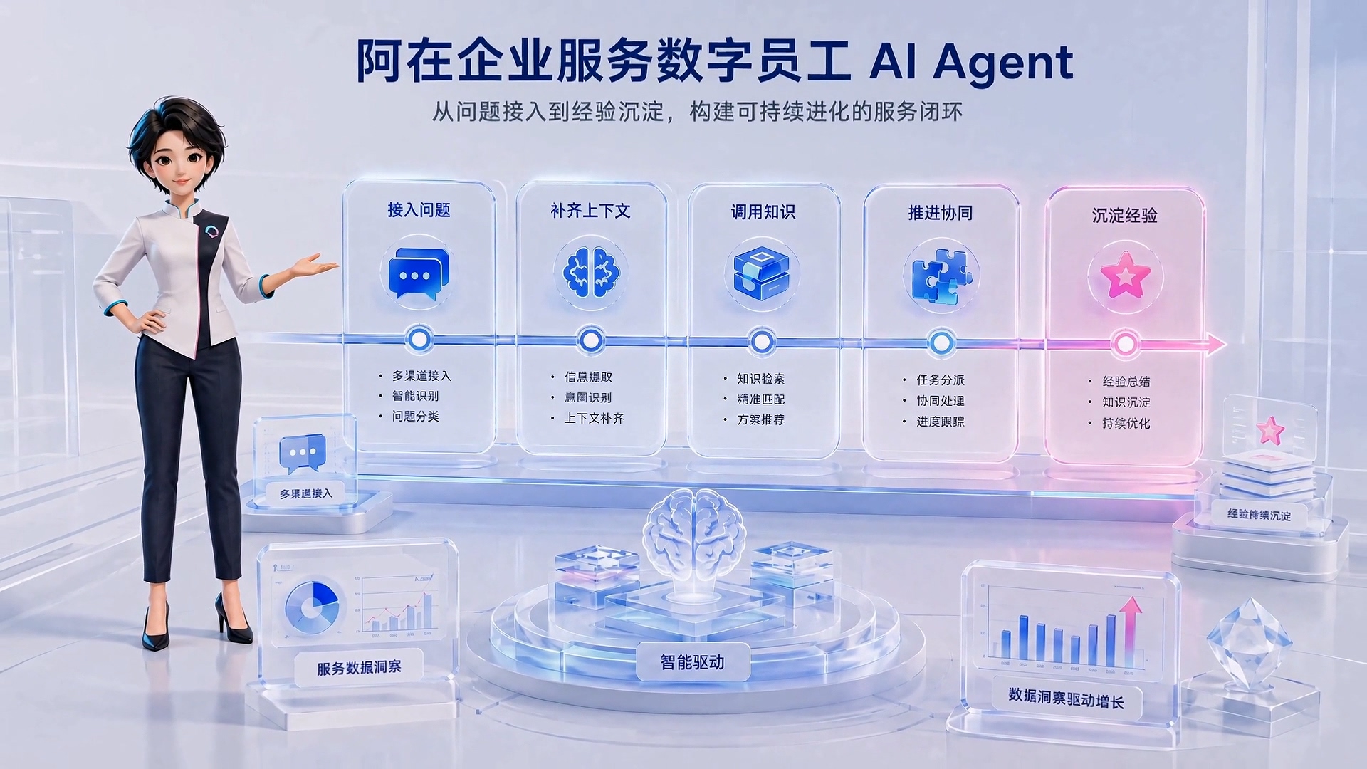 锐捷阿在企业服务数字员工 - 2min版本